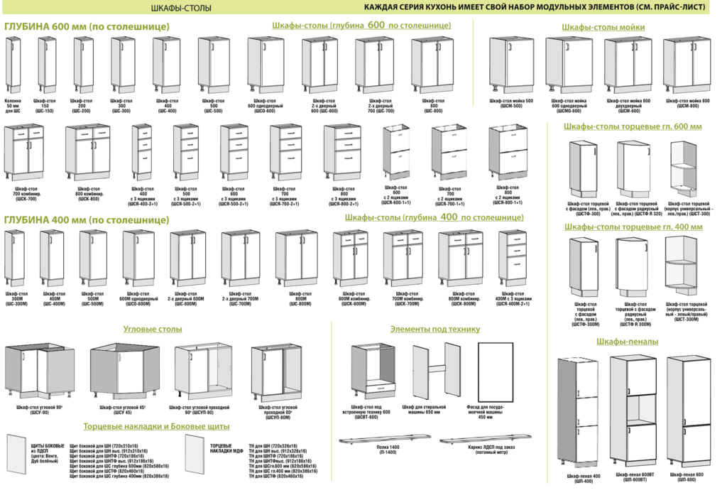 Какие бывают модули для кухни
