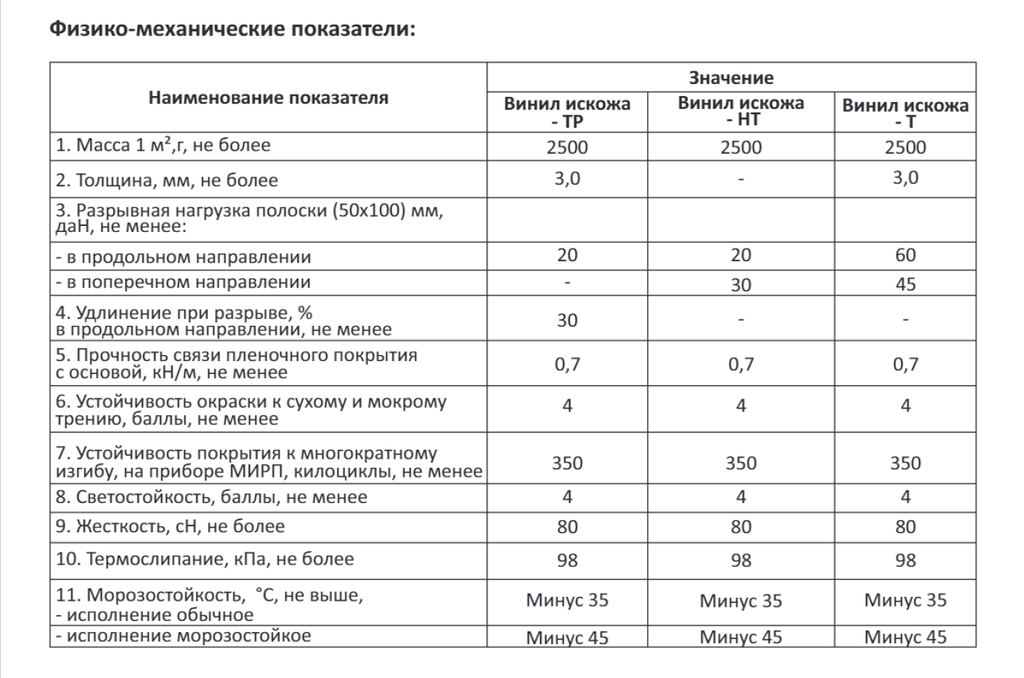 Дневник здоровья образец