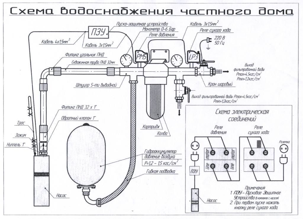 Схема сборки гидроаккумулятора с глубинным насосом