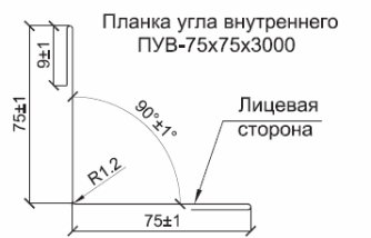 Планка угла внутреннего 75х75 (полиэстер)