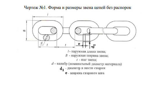 Цепь 5х19