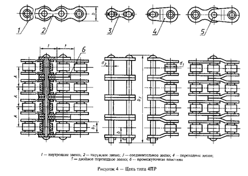 Цепь 4ПР-19,05-15500 ТУ