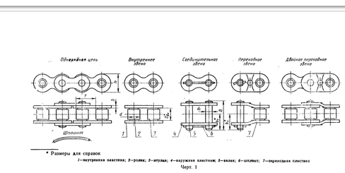 Цепь 1ТП-63,5-520