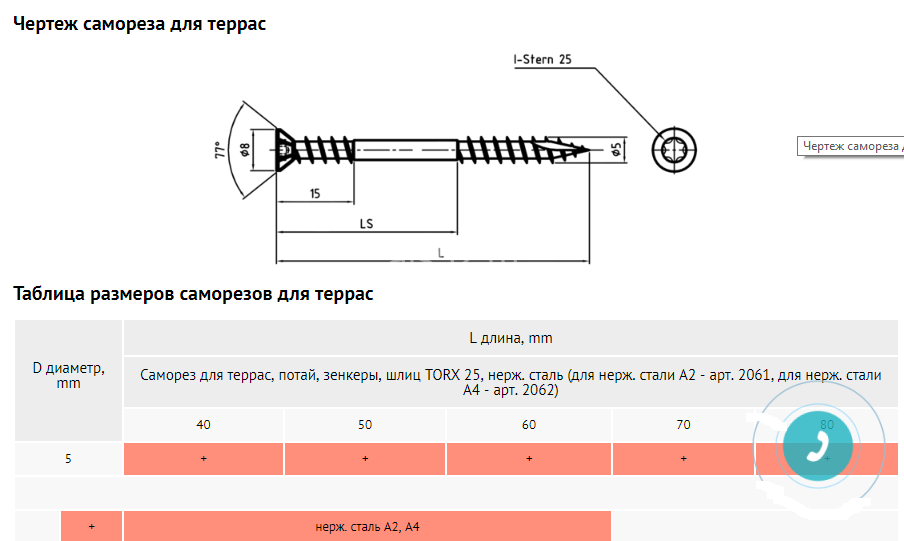 Толщина самореза. Самосверлящий самонарезающий винт схема. Шуруп саморез чертеж. Кровельные саморезы Torx. Кровельный саморез 5,5х25 чертеж.