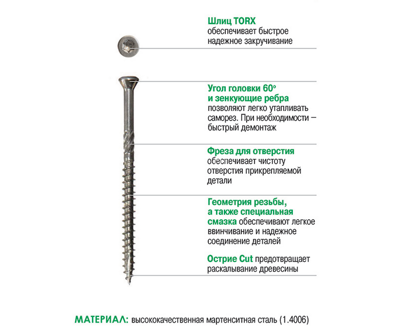 Чем саморезы удобнее шурупов. Саморез для фасада, потай., острие Cut, мельница, зенкеры, шлиц Torx, с1. Саморез для пола и паркета потай зенкеры резьба с фрезой шлиц Torx 4 x 70. Саморез для палубной 60. Саморезы для фасада, нержавеющая сталь.