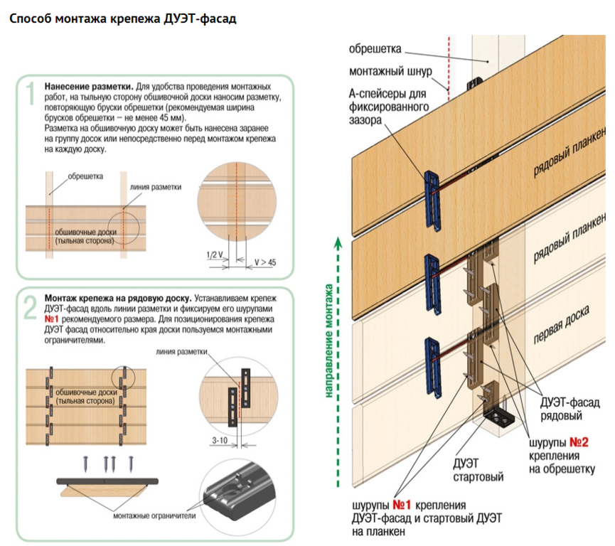 Сборка фасадов. Схема крепления имитации бруса. Крепление имитации бруса Гвоздек дуэт 70. Крепление имитации бруса саморезами внутри помещения. Имитация бруса схема монтажа.