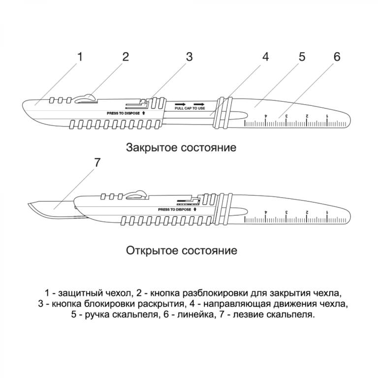 Размеры скальпеля одноразового. Строение скальпеля обушок. Строение лезвия скальпеля. Скальпель с серповидным лезвием чертеж. Лезвие скальпеля таблица.