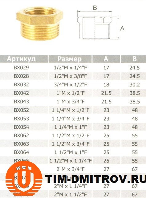 Ш г в мм. Футорка латунная 1 1/4 * 1 1/2. Футорка латунная 1 3/4 - 1 1/2. Футорка латунная tim 1"х1/2". Футорка tim 1 1/2"х 1 1/4" нар. - Вн..